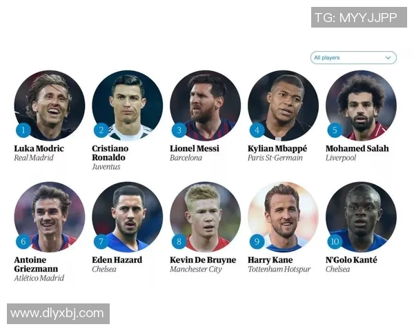 全球顶级大中锋足球明星排行榜揭晓谁将成为最佳前锋之王